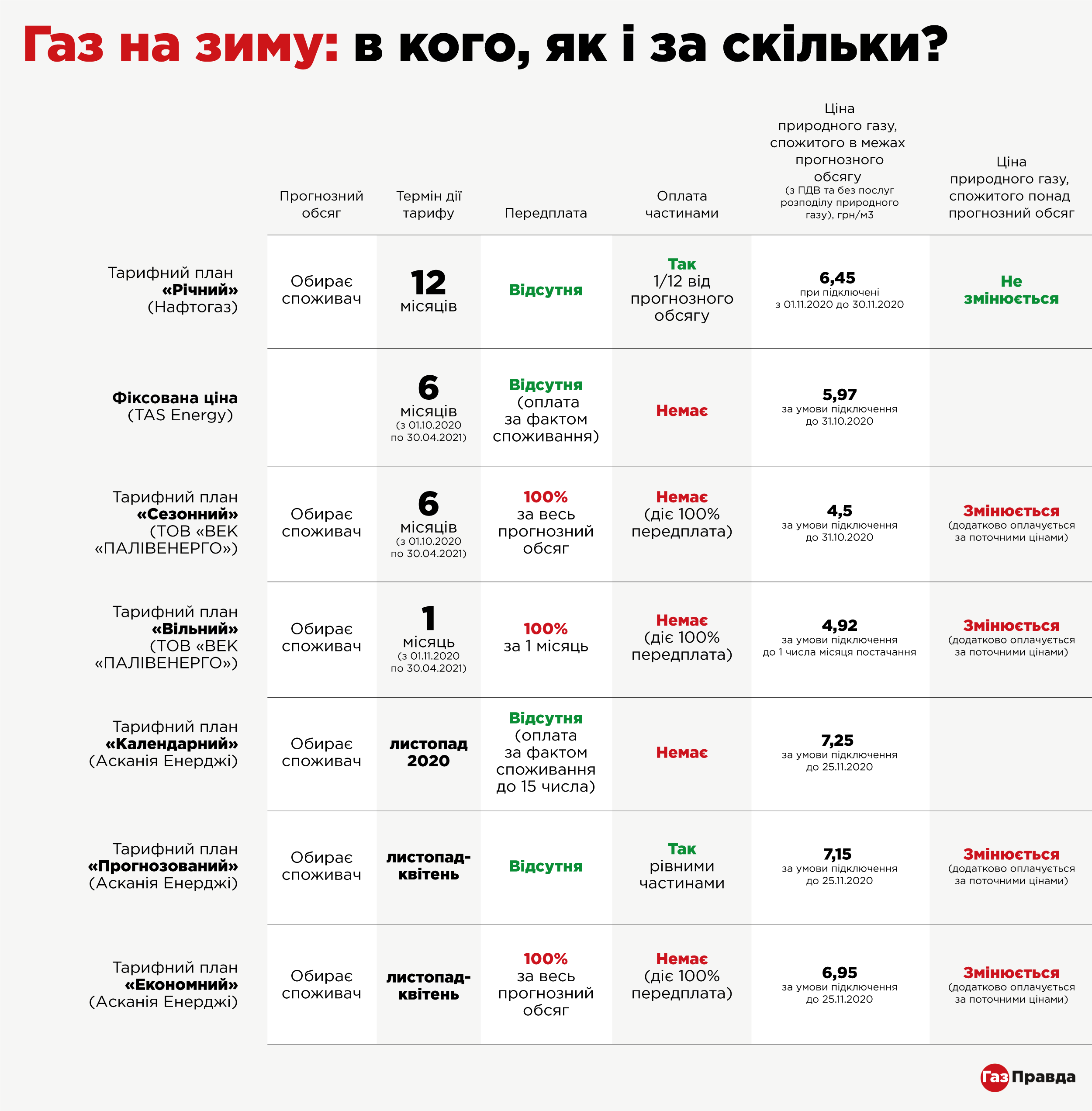 Графика – gazpravda.com.ua