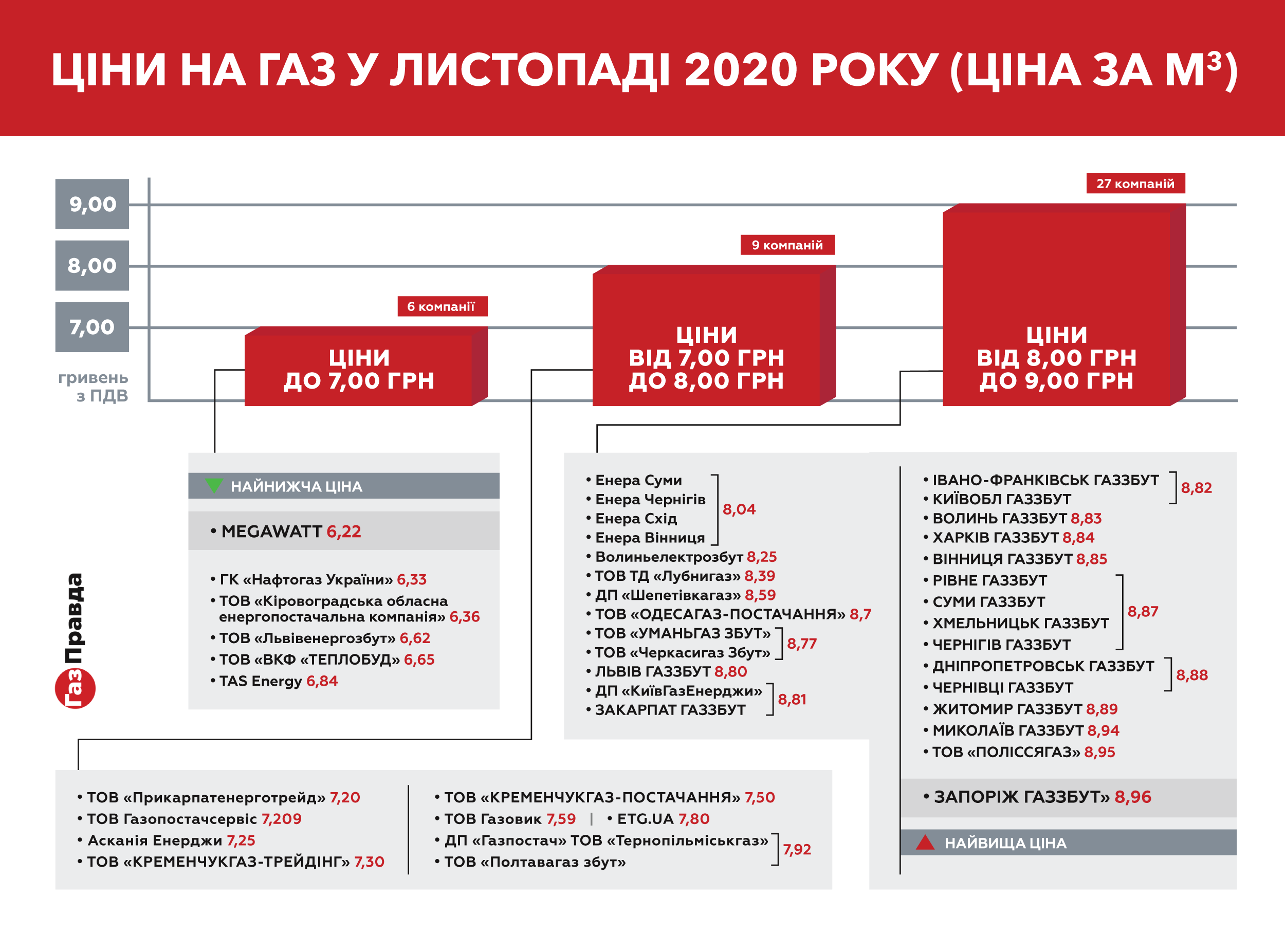 Графика – gazpravda.com.ua