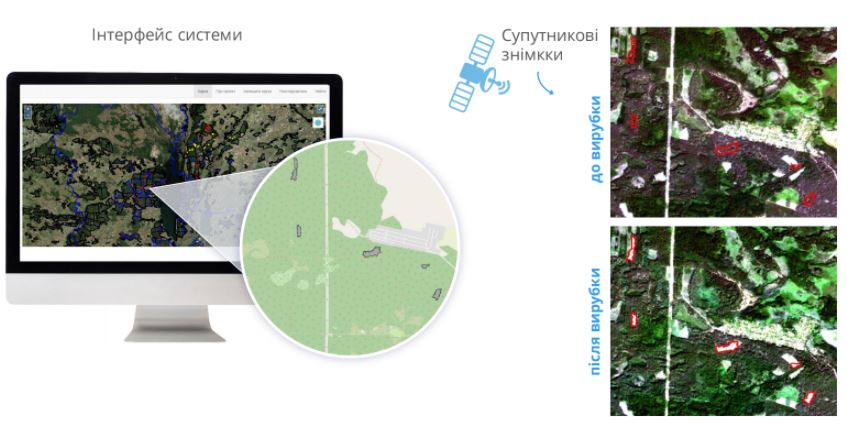 Как выглядит интерфейс сервиса. Изображение: Deep Green Ukraine Как выглядит интерфейс сервиса. Изображение: Deep Green Ukraine