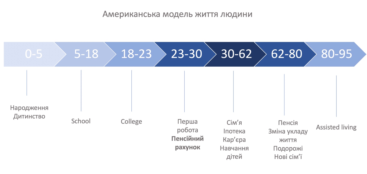Графіка надана авторкою