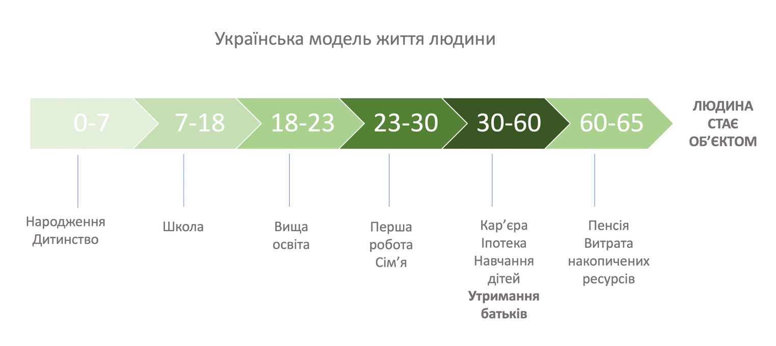 Графіка надана авторкою