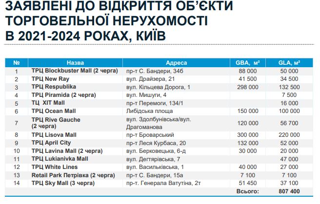 Инфографика: Colliers International Инфографика: Colliers International