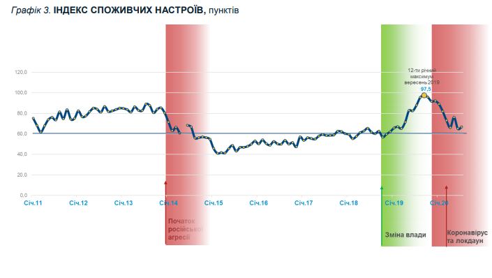 Инфографика: Colliers International Инфографика: Colliers International