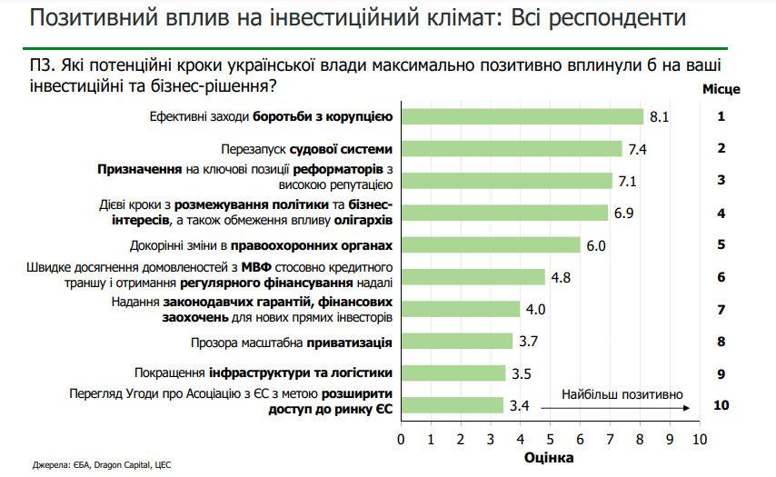 Доклад по теме Как сделать бизнес инвестиционно привлекательным