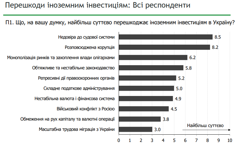 Доклад по теме Как сделать бизнес инвестиционно привлекательным