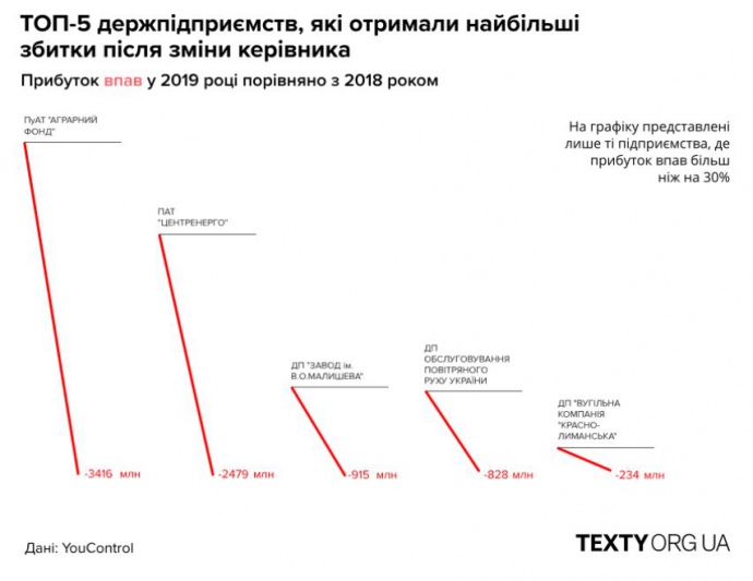 Инфографика: TEXTY.ORG.UA