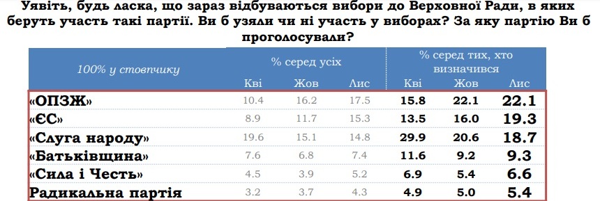 Опрос КМИС