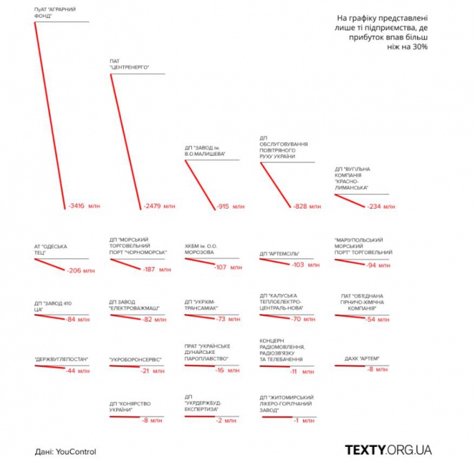 Инфографика: TEXTY.ORG.UA