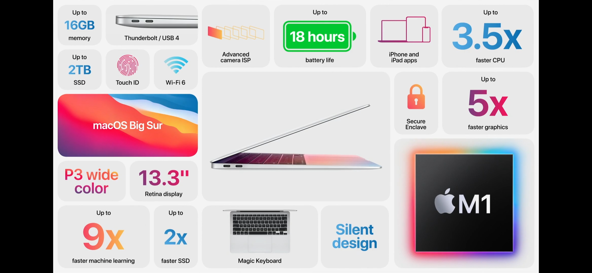 Характеристики Macbook Air. Скриншот из презентации Apple Характеристики Macbook Air. Скриншот из презентации Apple