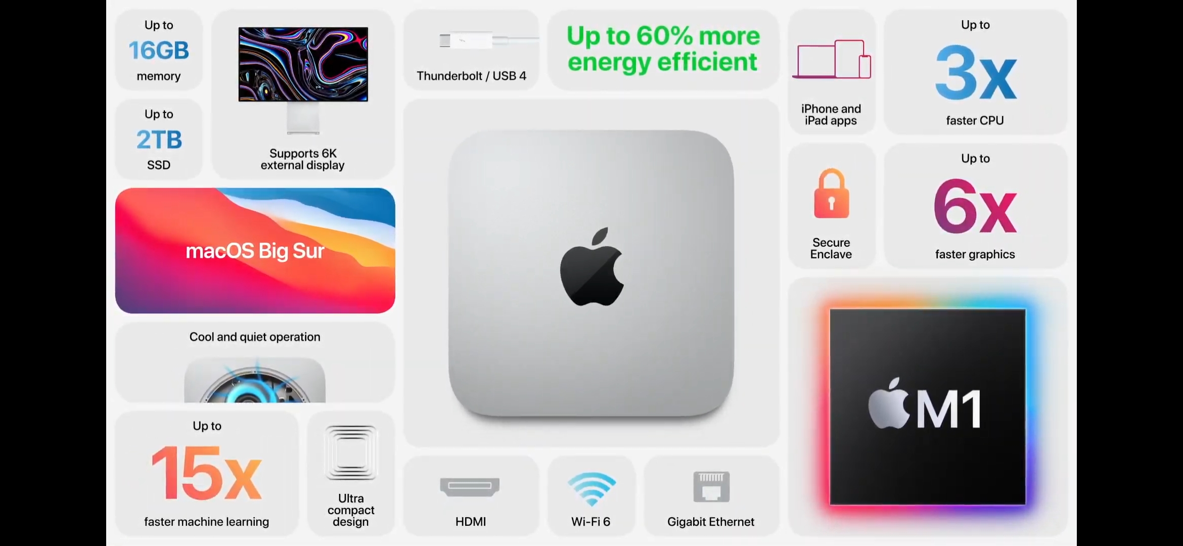 Характеристики Mac Mini. Скриншот из презентации Apple Характеристики Mac Mini. Скриншот из презентации Apple