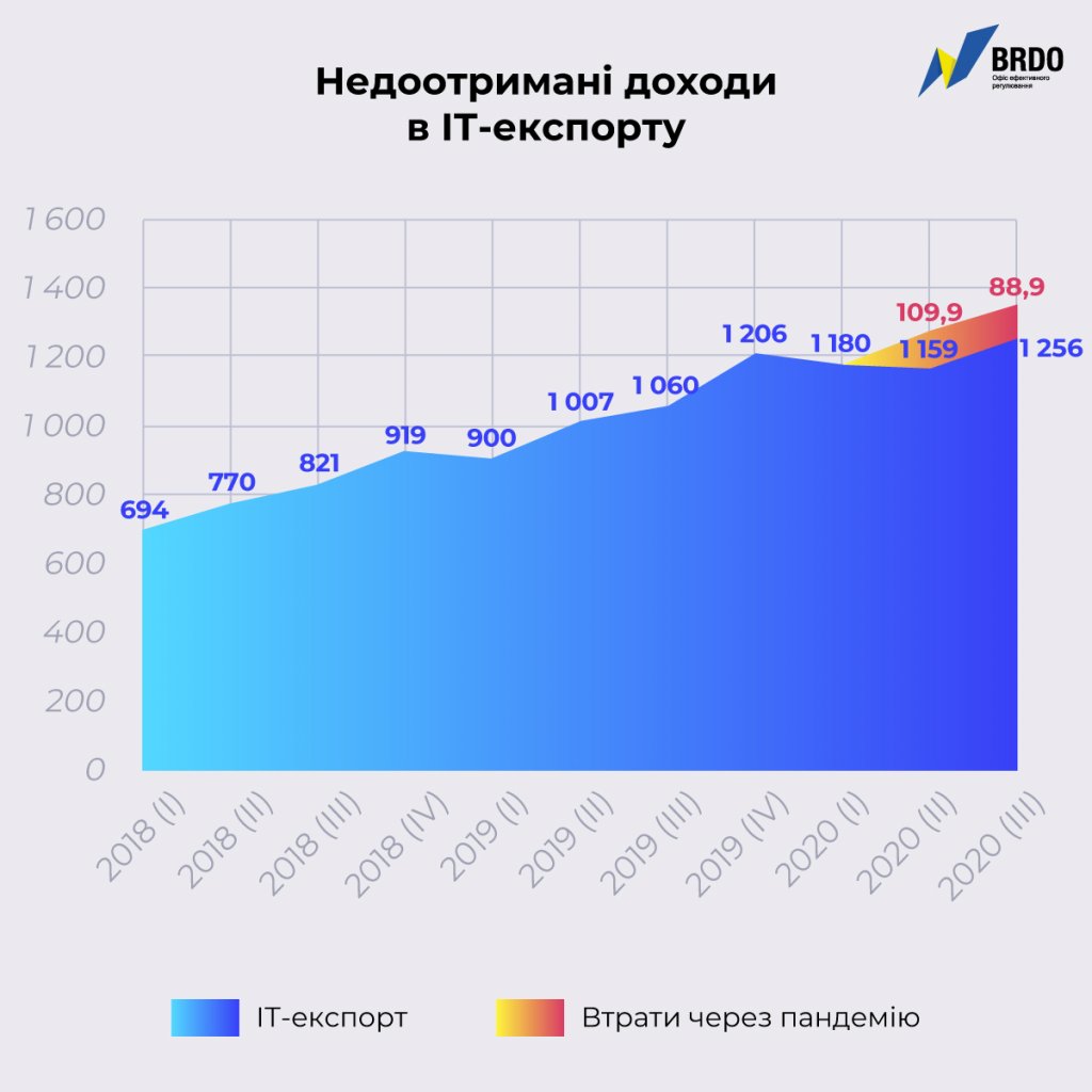Инфографика: BRDO Инфографика: BRDO