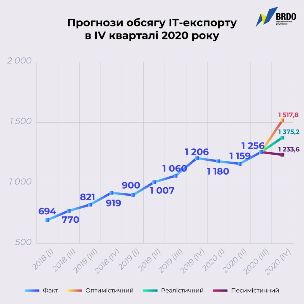 Инфографика: BRDO Инфографика: BRDO