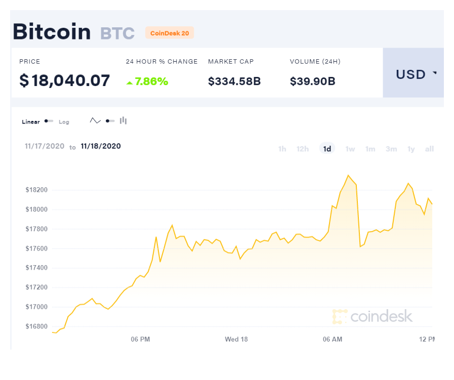 Курс bitcoin год bitcoin обновление taproot