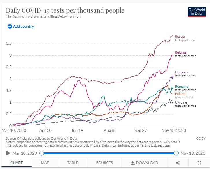 Тесты. Фото – ourworldindata.org