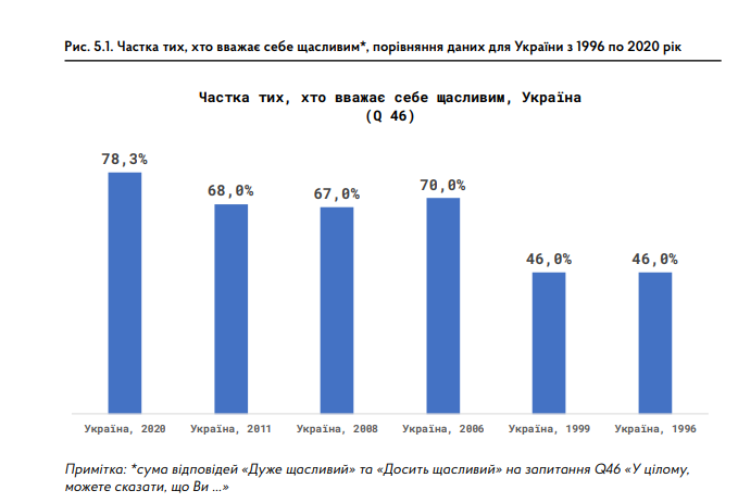 Больше богатых. Как изменилось благосостояние украинцев за девять лет. Исследование