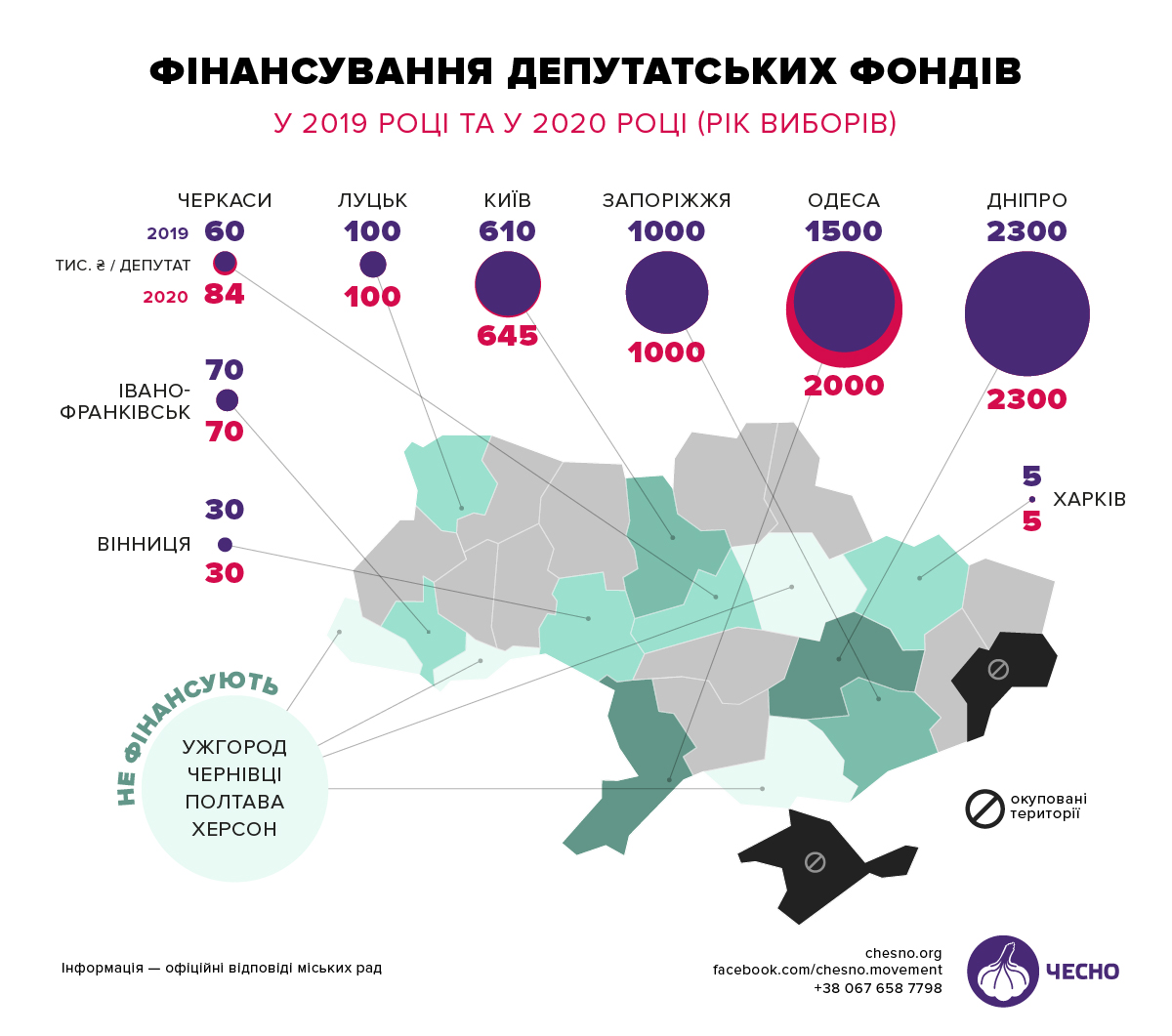 Система с дефектом: какие недостатки избирательной системы обнажили местные выборы-2020 