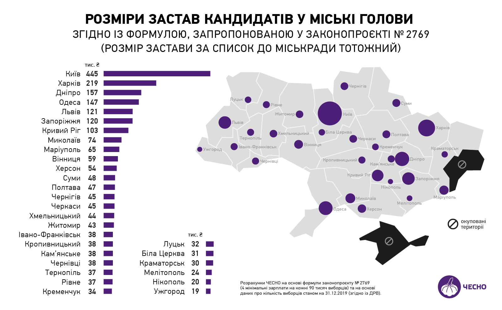 Система с дефектом: какие недостатки избирательной системы обнажили местные выборы-2020 