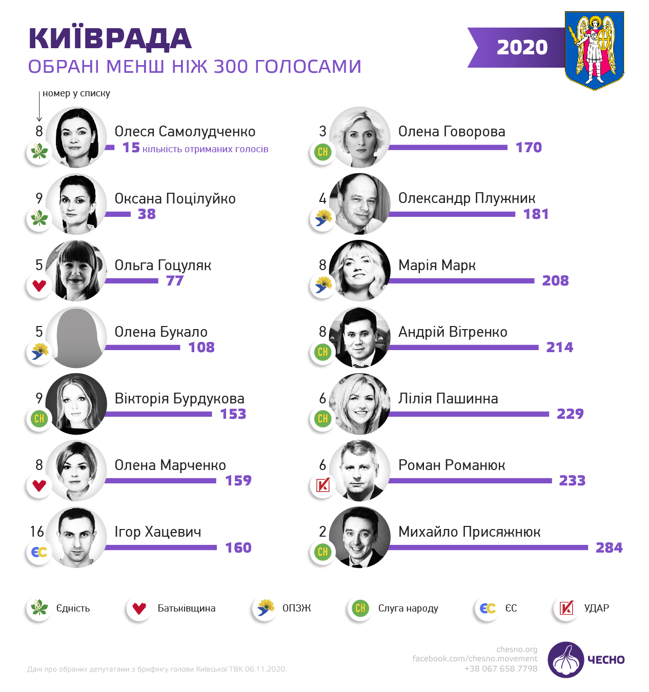 Система с дефектом: какие недостатки избирательной системы обнажили местные выборы-2020 