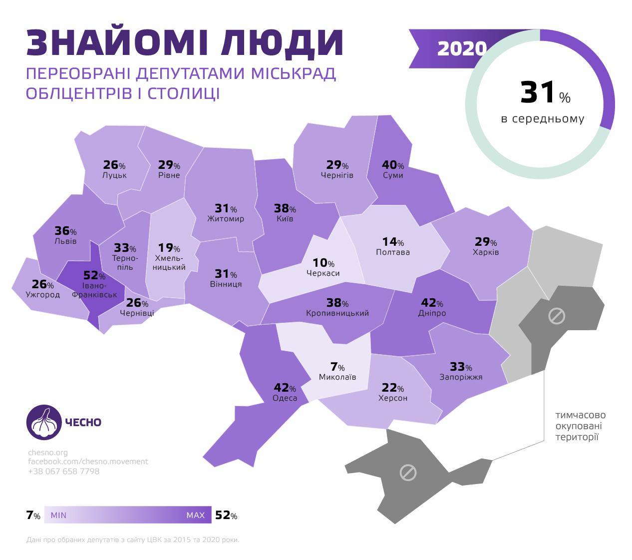 Система с дефектом: какие недостатки избирательной системы обнажили местные выборы-2020 