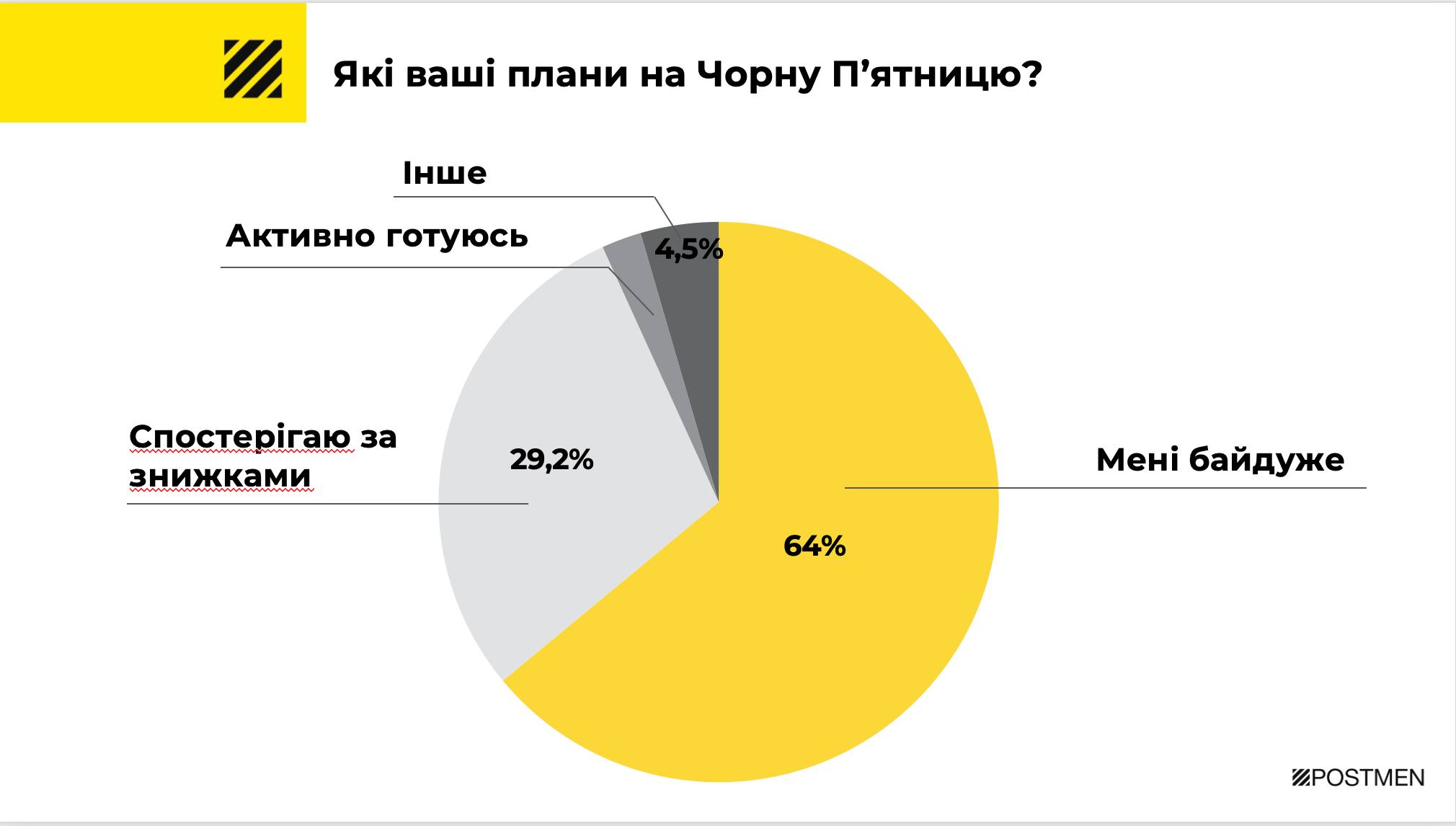 Отношение украинцев к Черной пятнице (Фото: Ярослав Ведмидь/Facebook)