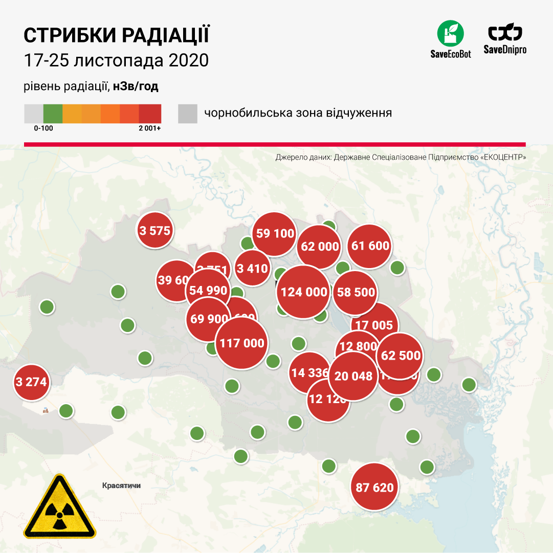 Уровень радиации в Чернобыльской зоне (картинка Save Dnipro)