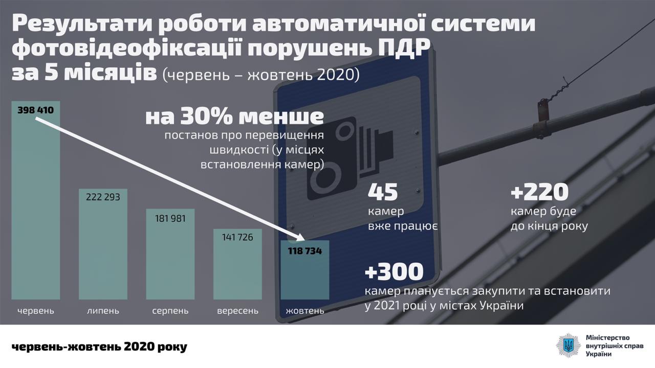 Источник: mvs.gov.ua Источник: mvs.gov.ua