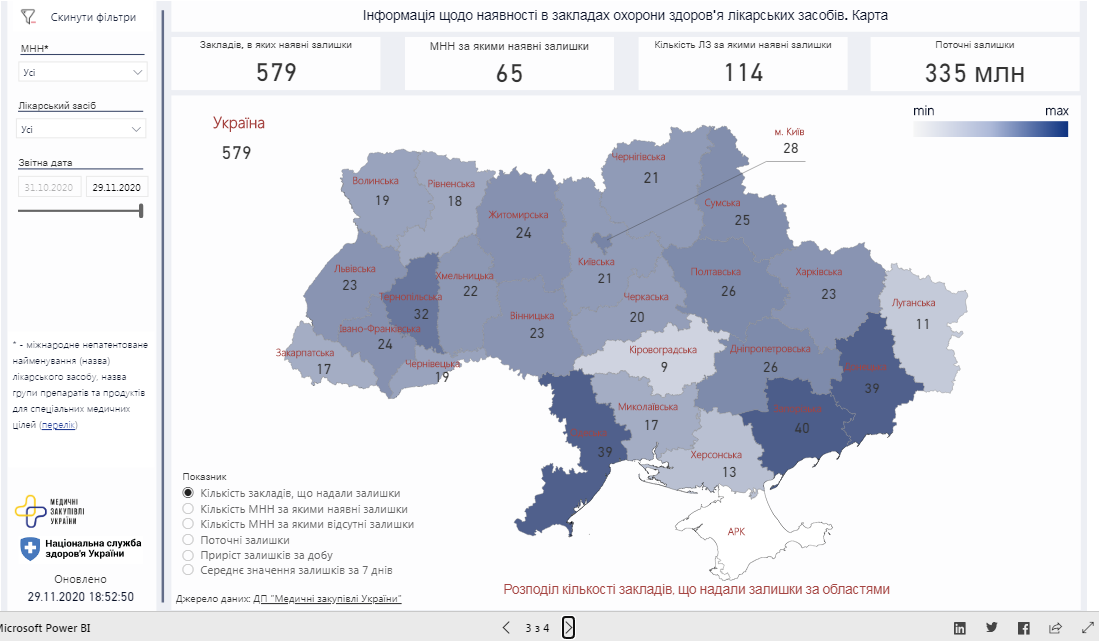 Дашборд з ліками. Скріншот із сайту НСЗУ