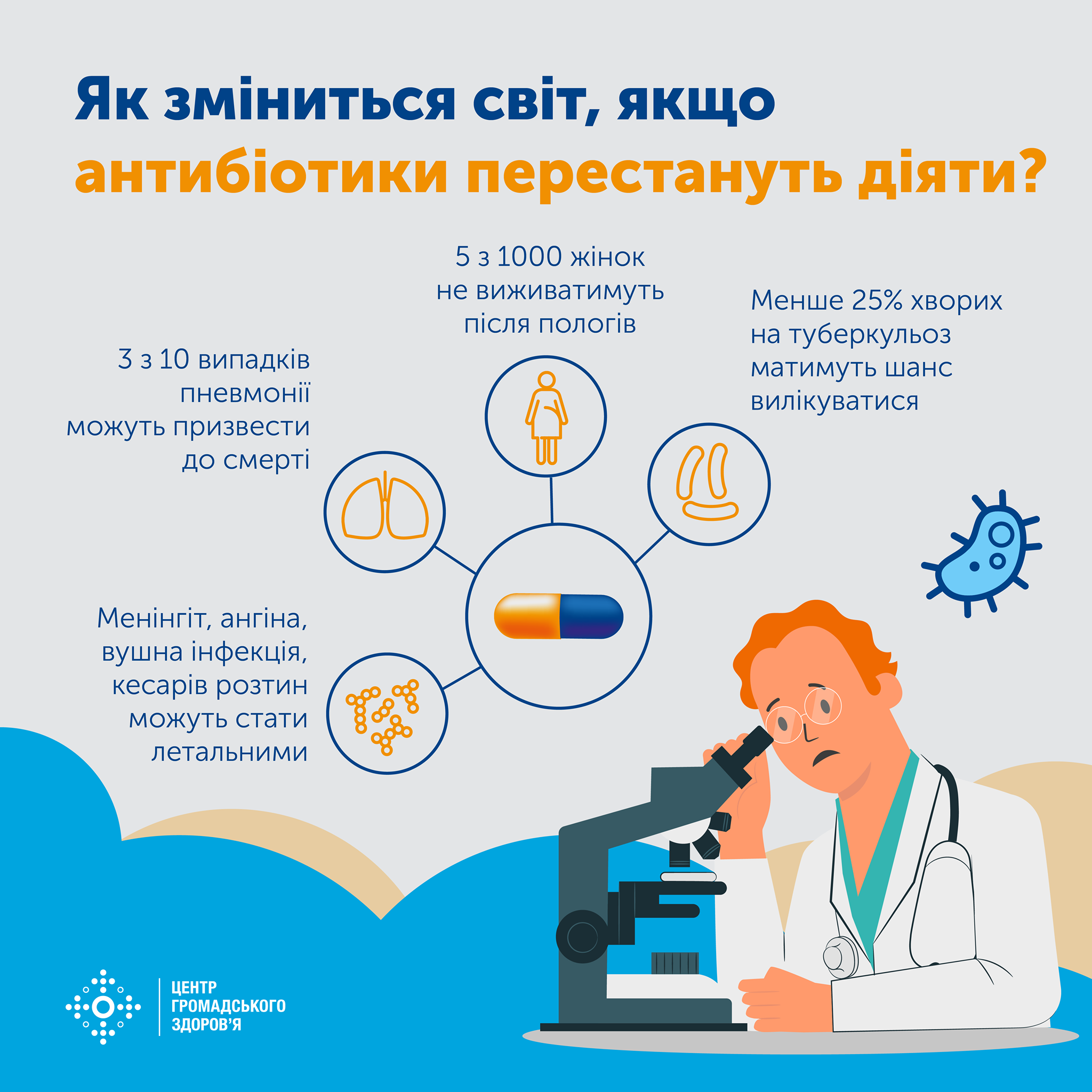 Інфографіка ЦГЗ