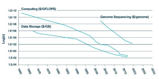 Фото – Rethinking Food and Agriculture 2020-2030.JPG