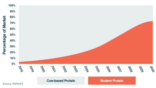 Фото – Rethinking Food and Agriculture 2020-2030.JPG