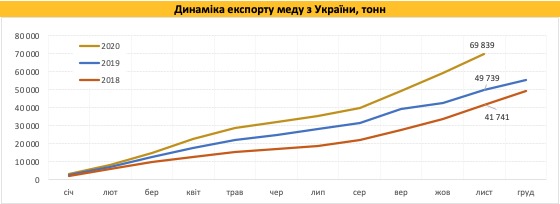 Инфографика: Анна Бурка/Facebook