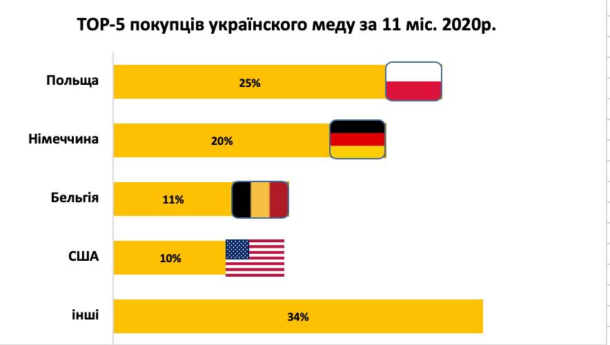 Инфографика: Анна Бурка/Facebook