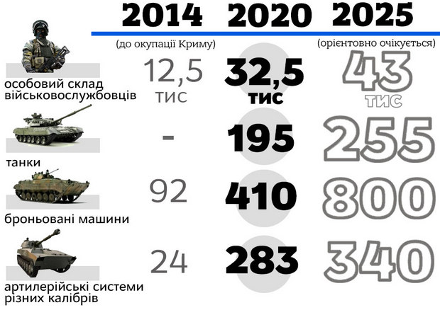 Инфографика: МИД Инфографика: МИД