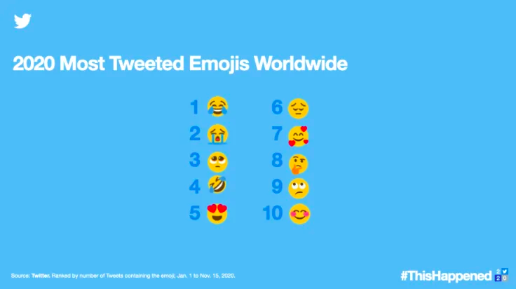 Емоджі року. Джерело: Twitter