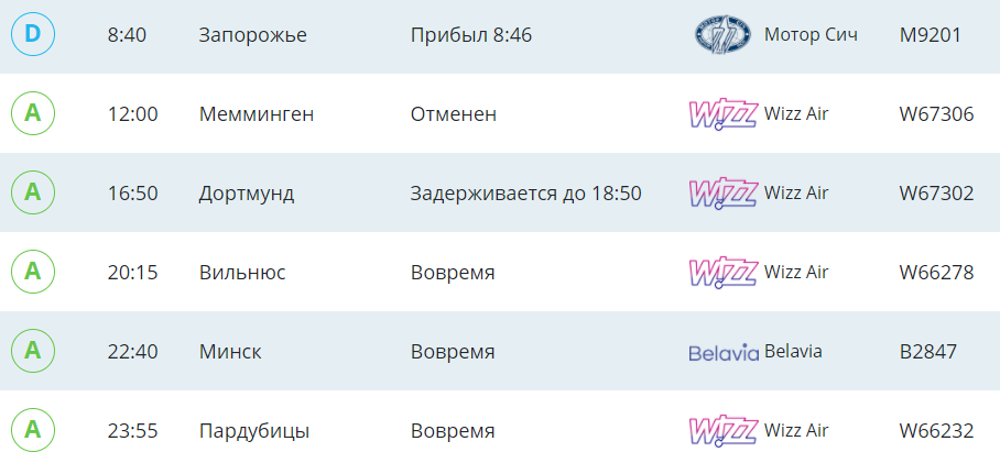 Табло прилетов (фото – iev.aero) Непогода в Киеве. В аэропорту Жуляны отменяют и задерживают рейсы – расписание