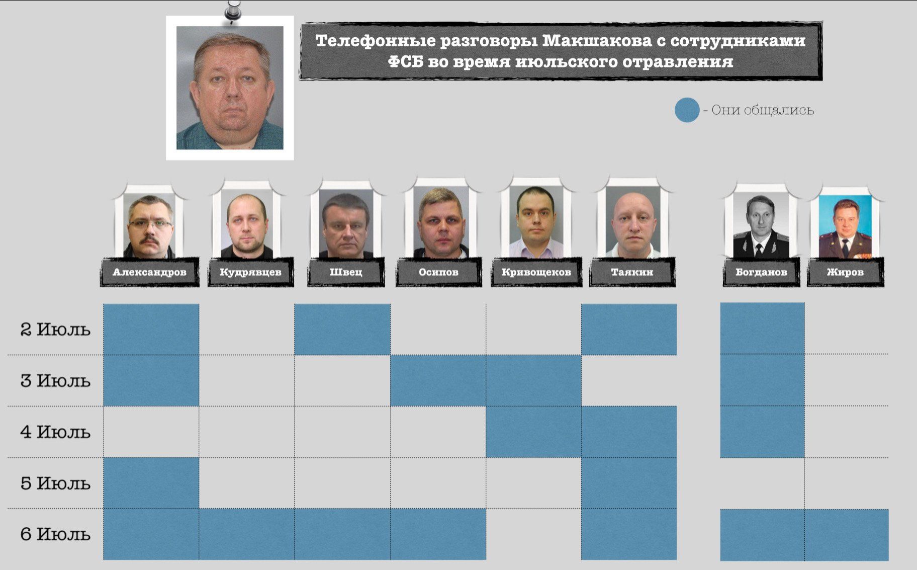 Навального отравили восемь сотрудников ФСБ: названы их имена и биографии – расследование