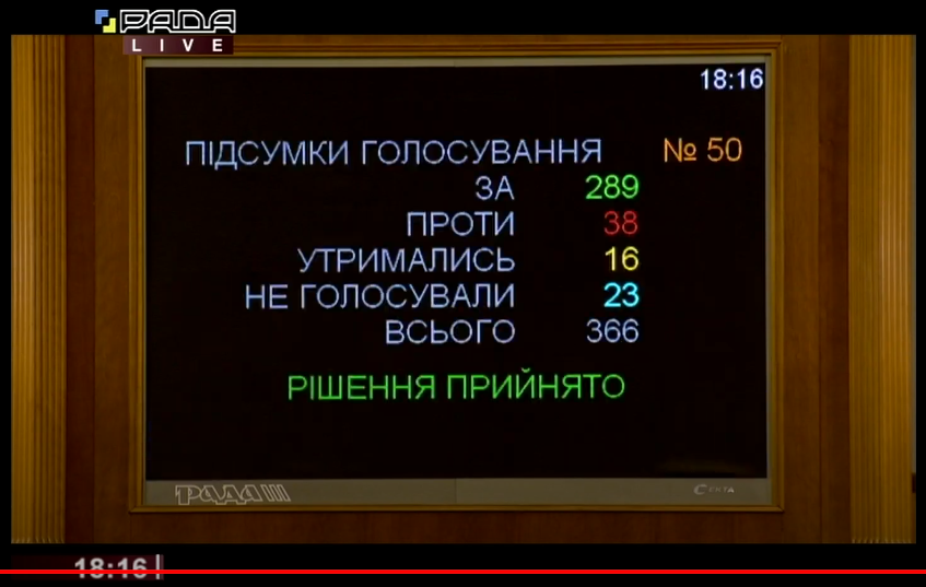Верховна Рада прийняла держбюджет на 2021 рік. Деталі