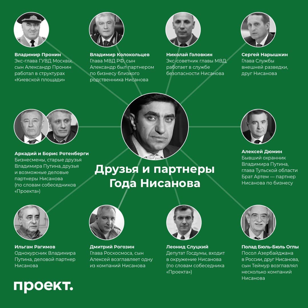 Друзья и партнеры Нисанова (источник – telegram_proektmedia)