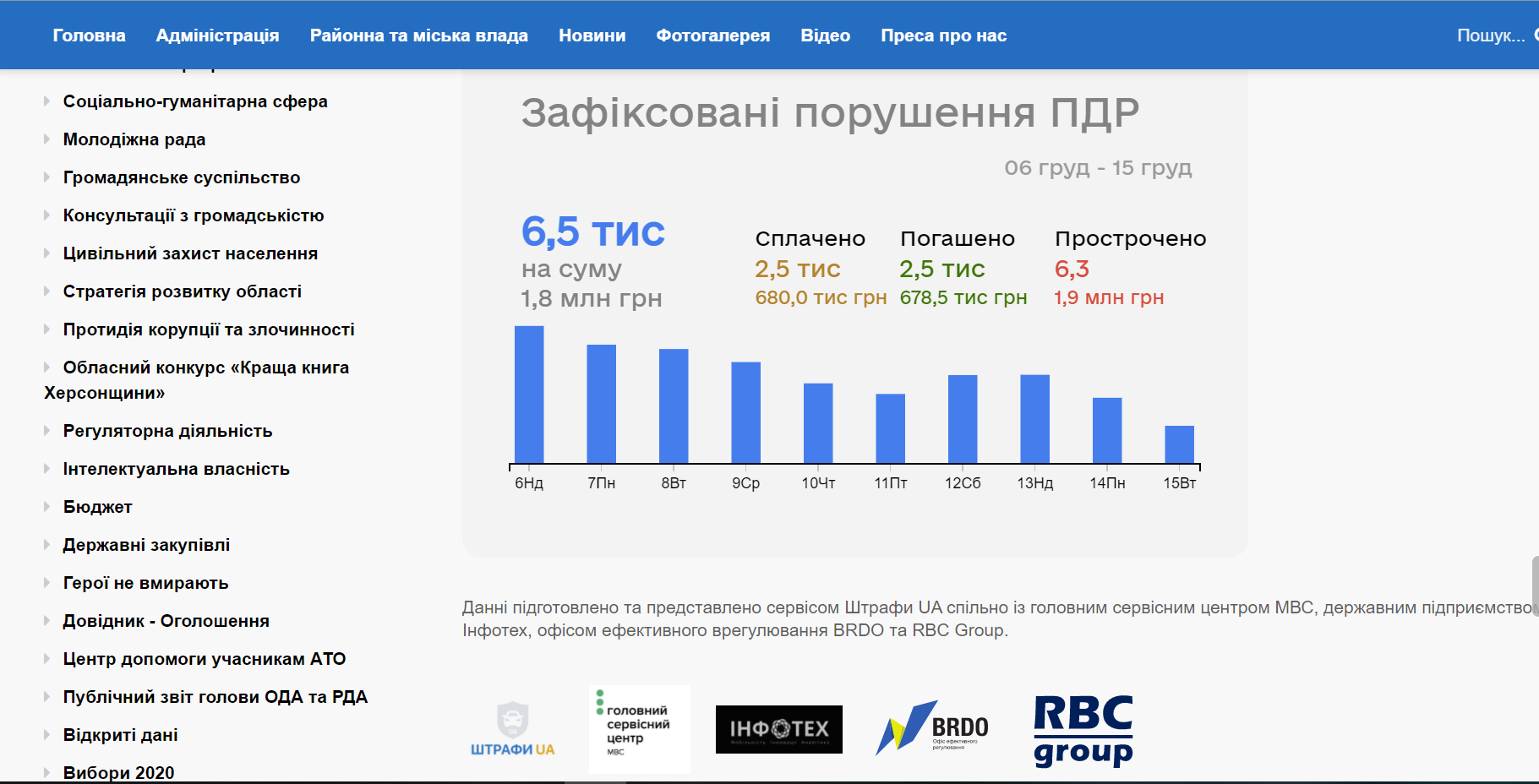 Виджет на сайте Херсонской ОДА / Источник: Штрафи UA Виджет на сайте Херсонской ОДА / Источник: Штрафи UA