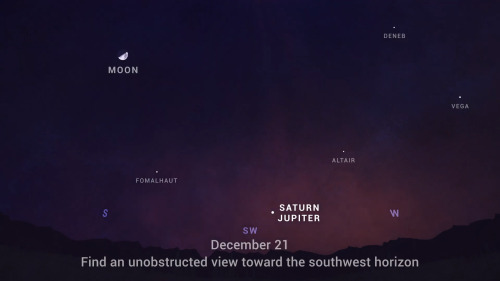 Впервые за 400 лет. Сегодня – слияние Юпитера и Сатурна: как посмотреть и сфотографировать