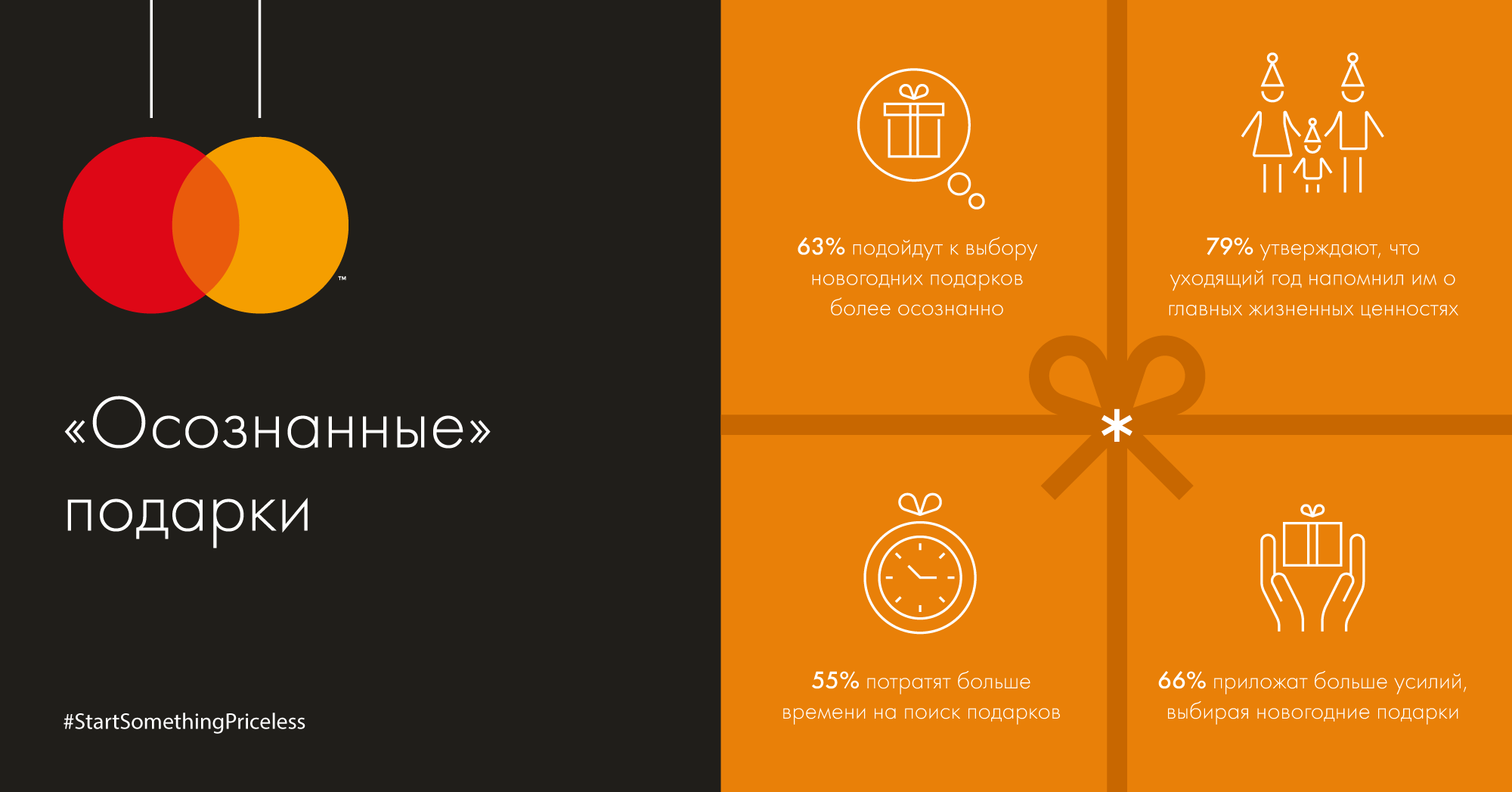 Источник: Mastercard Источник: Mastercard