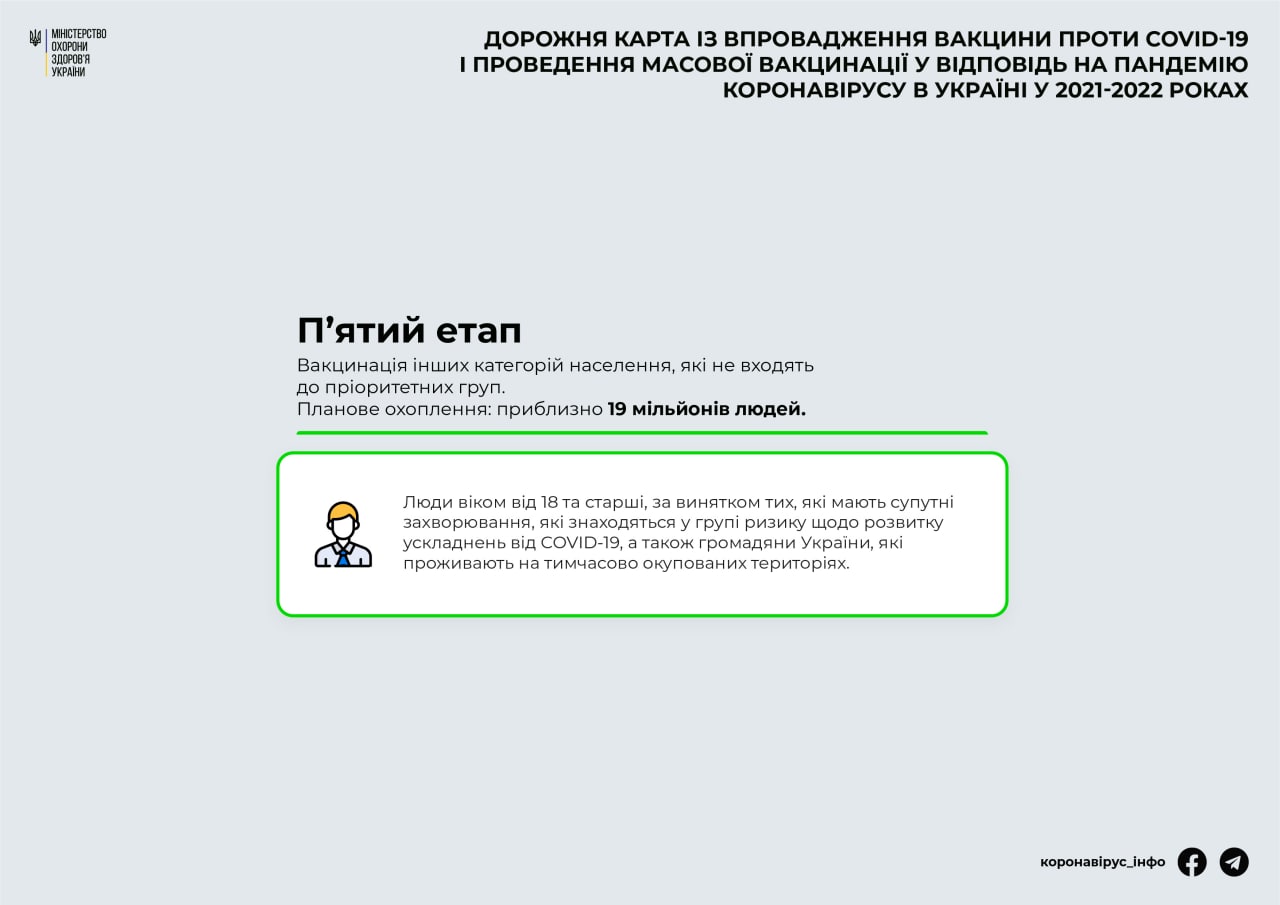 Пятый этап (Инфографика МОЗ) Пятый этап вакцинации от COVID-19 (Инфографика МОЗ)