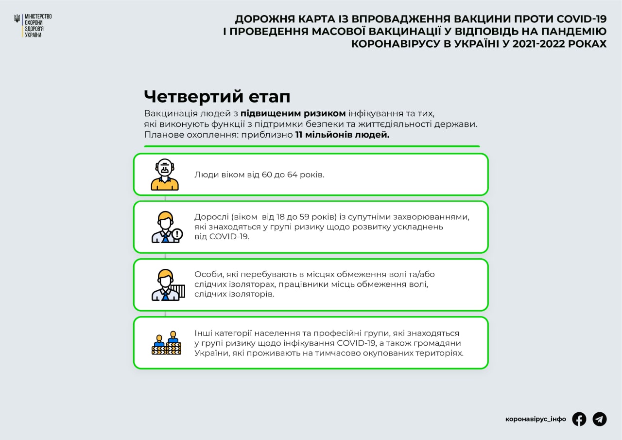 Четвертый этап (Инфографика МОЗ) Четвертый этап вакцинации от COVID-19 (Инфографика МОЗ)