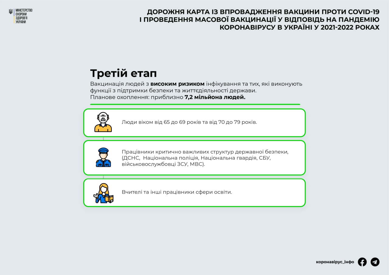 Третий этап (Инфографика МОЗ) Третий этап вакцинации от COVID-19 (Инфографика МОЗ)