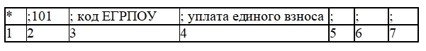Форма уплаты единого взноса