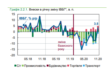 Инфорграфика: НБУ