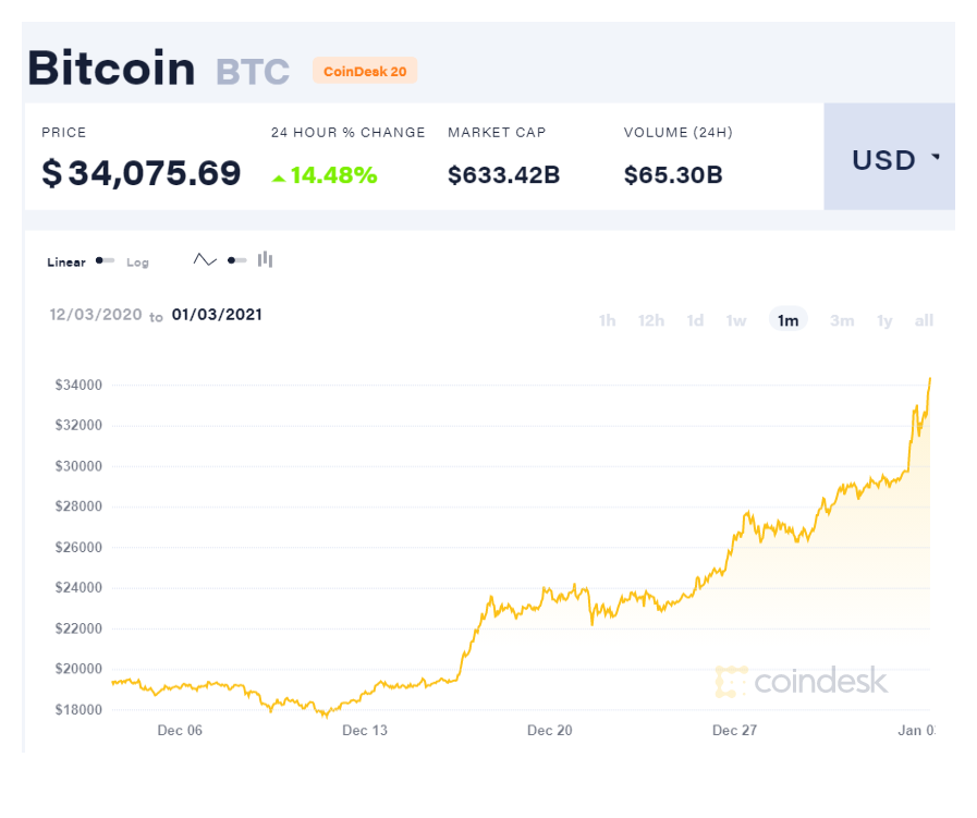 How much does 1 bitcoin cost today How much does 1 bitcoin cost today point and figure charting forex broker