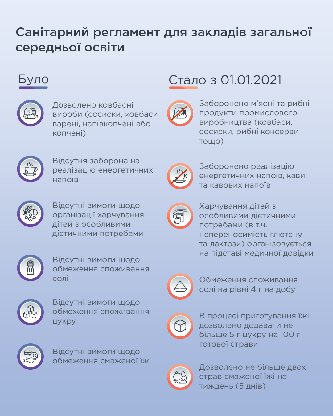 Інфографіка з Facebook Олени Зеленської