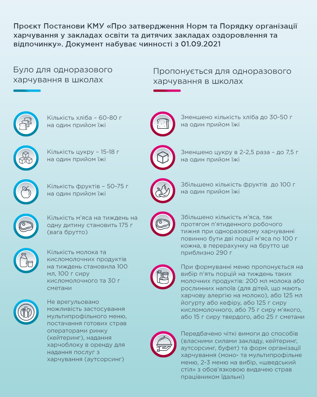 Інфографіка з Facebook Олени Зеленської