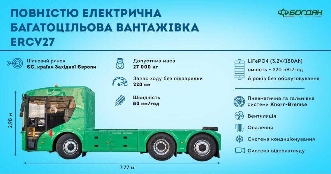 Богдан Моторс запатентовал электрический грузовик